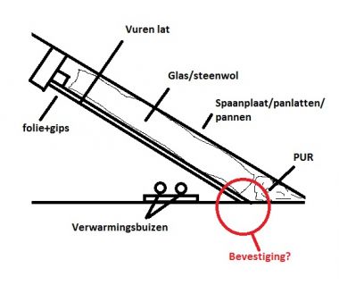 91945_dakisolatie_punt_1.jpg