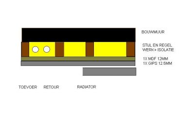 92699_DOORSNEDE_RADIATOR_1.jpg