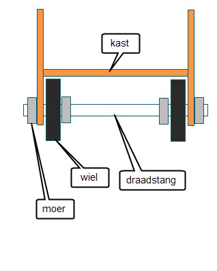 neus Prik buiten gebruik Wieltjes onder een hang / leg-kast plaatsen | KLUSIDEE.NL