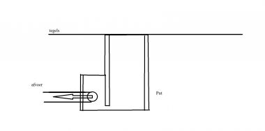 93809_afvoerput_1.jpg