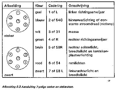 bijstand elektrisch aanhangwagen verlichting Sociologie Gewoon