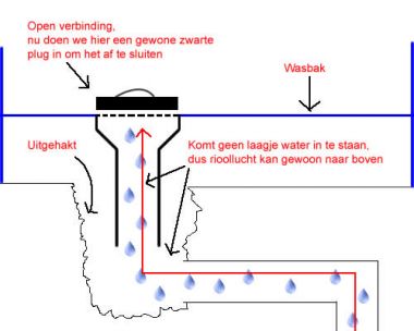 Rioollucht omdat douchebak verkeerd is | KLUSIDEE.NL