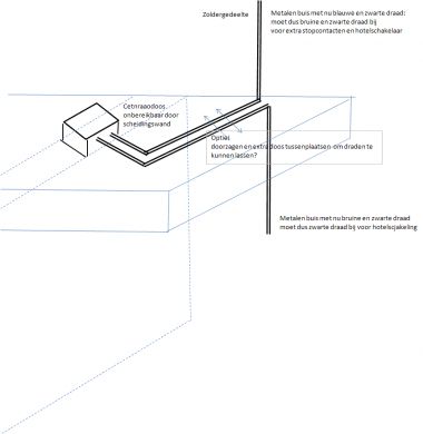 95397_Onbereikbare_centraaldoos_1.jpg