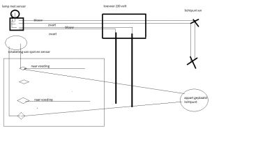 Meerdere lichten op met sensor | KLUSIDEE.NL