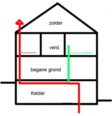 Ontluchting standleiding badkamer |