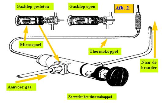 97056_thermokoppel_gasklep_2.jpg
