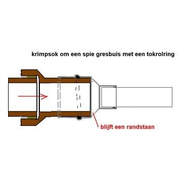 97563_Gres_met_krimpmof_01_1.jpg
