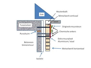 98474_schema_tekening_zonneschermophanging_1.jpg