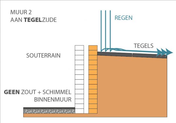 98860_MUUR_2__AAN_TEGELZIJDE_1.jpg
