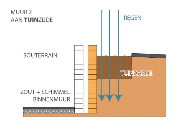 98860_MUUR_2__AAN_TUINZIJDE_1.jpg