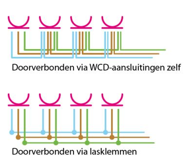 haat De Kamer strand Doorverbinden via de aansluitingen van de WCD zelf of via la | KLUSIDEE.NL