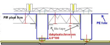 99032_dakopstelling_isolatieplaat_II_1.jpg