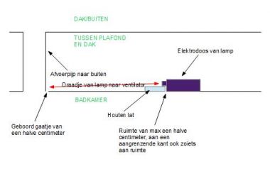 Probl.aansluiten ventilator in badkamer - kabel over plafond Probl.aansluiten ventilator in badkamer - kabel over plafond