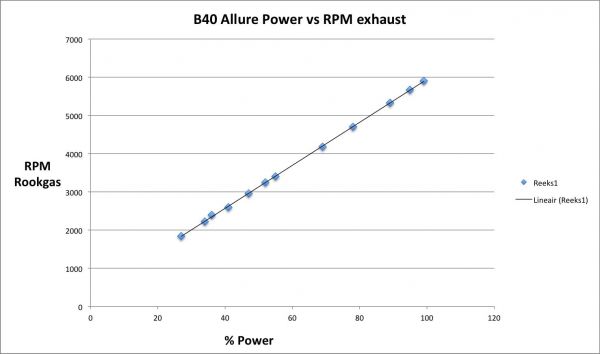 10015_RPM_Power_B40_1.jpg