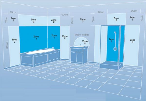 10198_zoneringbadkamer_1.jpg
