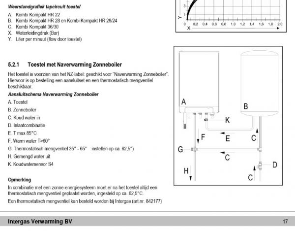 104234_Intergas_KK_HR22_Zonneboilerl_1.jpg