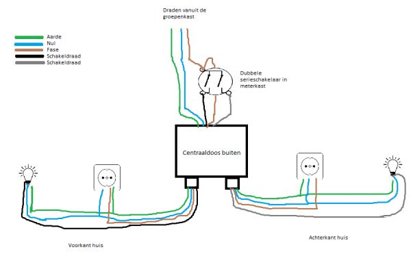104489_Aansluitschema_tuinverlichting_3.jpg