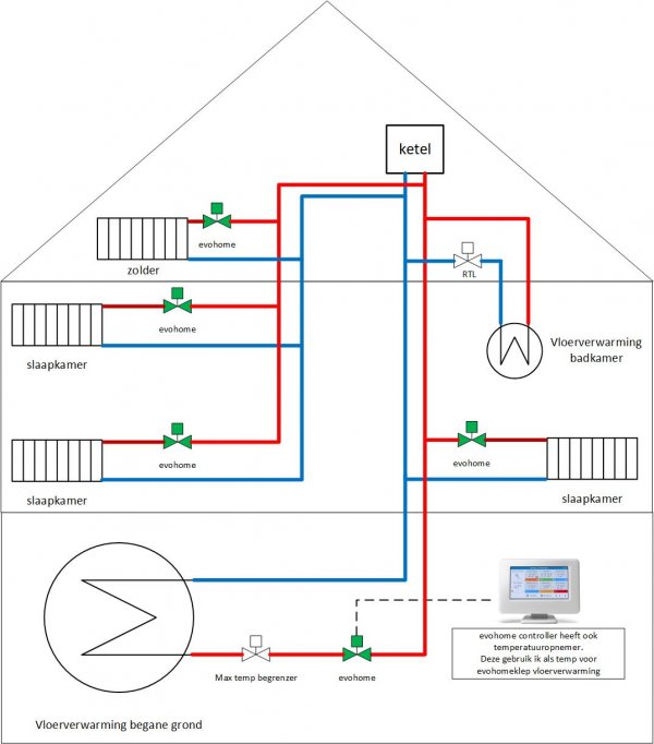 Honeywell evohome vragen KLUSIDEE.NL