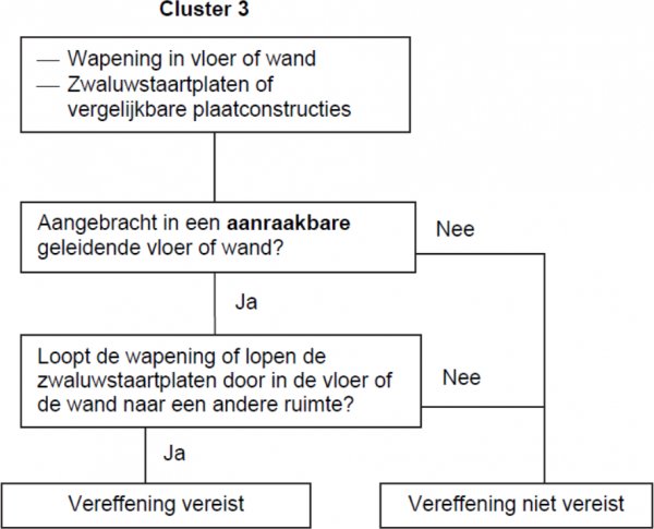 106687_aardingvloer_1.jpg