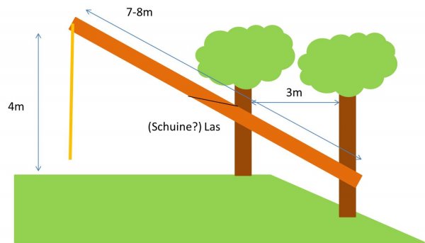 106934_Schets_slingerboom_2.jpg