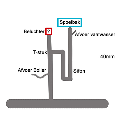 seks Willen wenselijk Beluchter, waar moet ik die plaatsen? | KLUSIDEE.NL