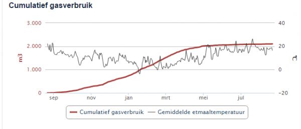 107577_verbruik1_1.jpg