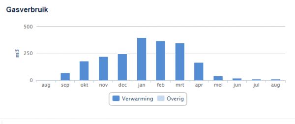 107577_verbruik2_1.jpg