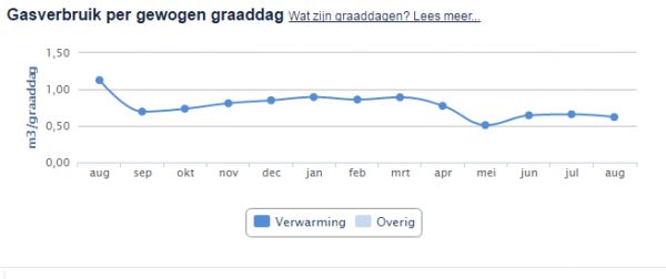 107577_verbruik3_1.jpg