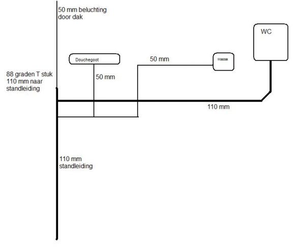 107622_afvoer_badkamer_1.jpg