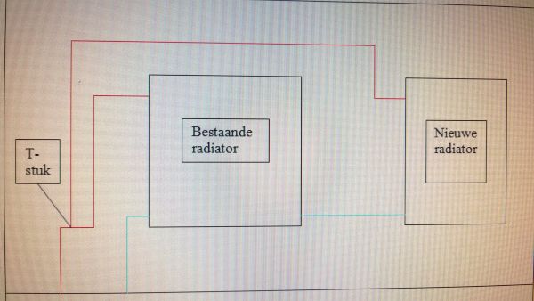 radiator op bestaand systeem aansluiten |