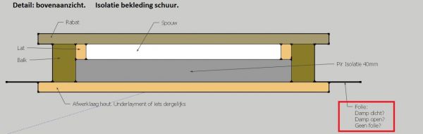 Isolatie Schuur , Folie Vraag | Klusidee.Nl