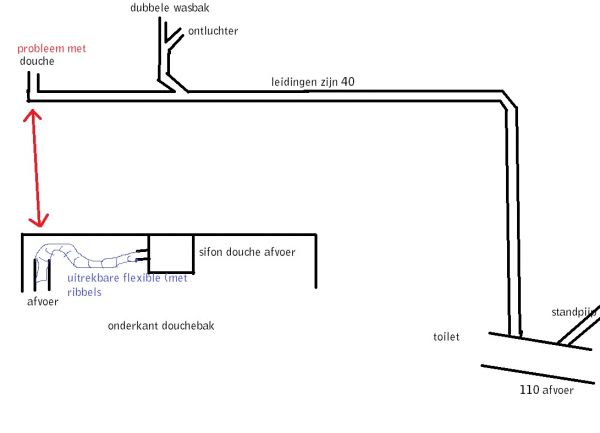 108027_doucheprobleem_1.jpg