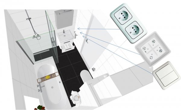 koepel Rondsel Variant Aanleg-->schakelaar+stopcontact+2 lampen in badkamer | KLUSIDEE.NL
