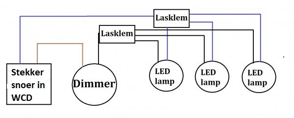 Arbitrage zeven Wissen 3 led spots 230 volt | KLUSIDEE.NL