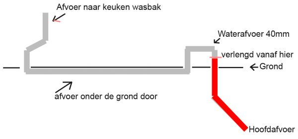 110052_afvoer_1.jpg