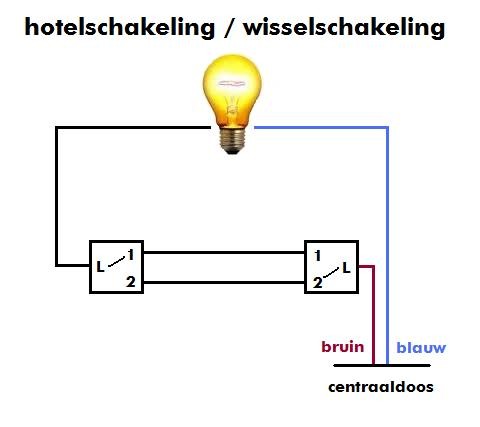 Gasvormig klimaat kruising Wisselschakelaar en bewegingssensor | KLUSIDEE.NL