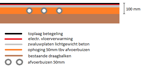 111090_vloerverhoging_1.png