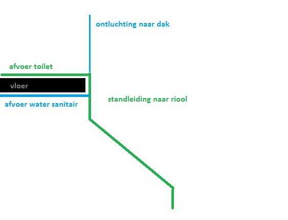 111644_afvoer_standleiding_2.png