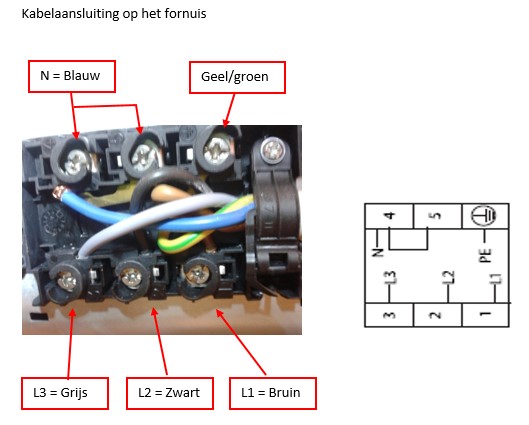 Editie Automatisering elegant Fornuis aansluiten met perilex stekker | KLUSIDEE.NL