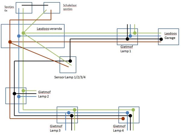 Voetganger regeling Perth Blackborough Stroomschema Elektra Tuin+Veranda | KLUSIDEE.NL