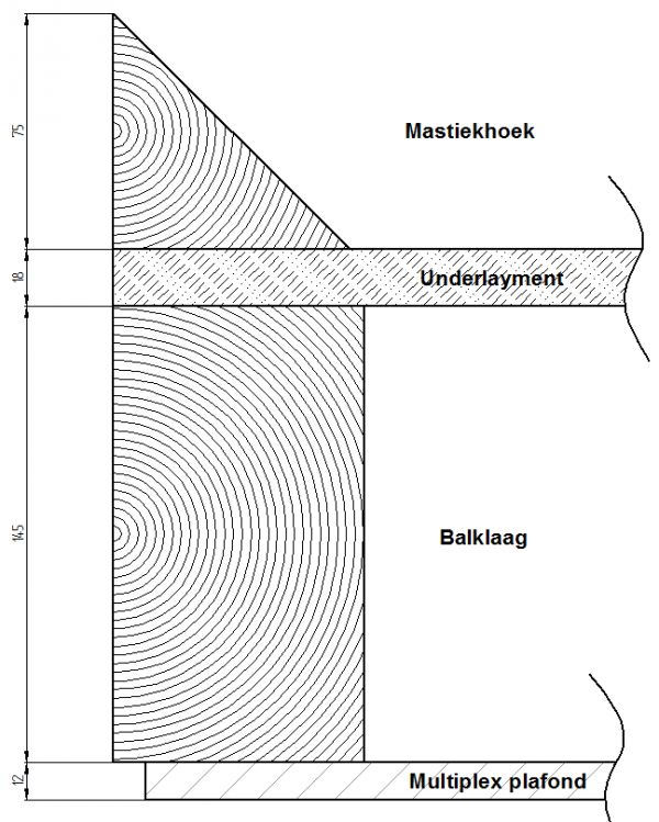113611_Schets_dakpakket_1.jpg