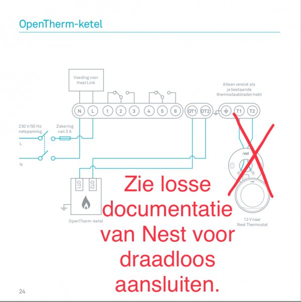 Herziening Spaans Saga Remeha Calenta 28C, Nest Learning thermostaat via OpenTherm | KLUSIDEE.NL