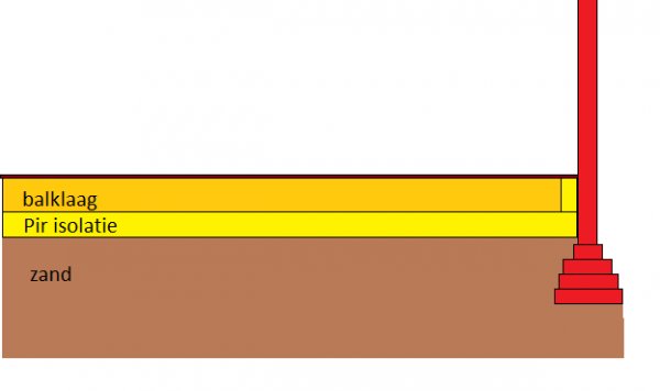 114491_tijdelijke_vloer_opbouw_1.jpg