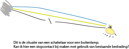 stortbui solidariteit Thriller Los stopcontact naast bestaande schakelaar mgv bestaande kab | KLUSIDEE.NL