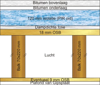 114749_binnenkantisolatieplatdak_1.jpg