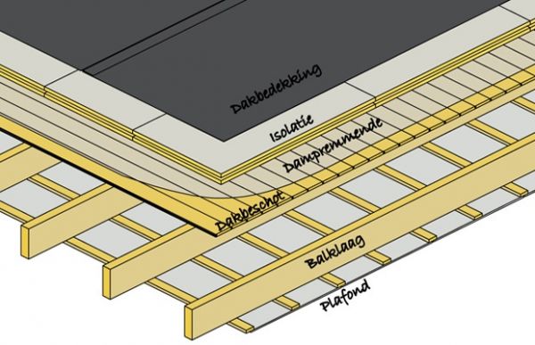 114749_warmplatdakisoleren_1.jpg