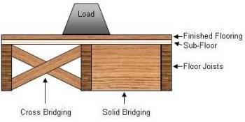 114867_floor_joist_bridging_cr_1.jpg