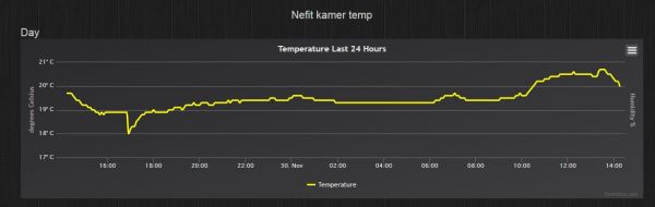 115524_Nefit_kamer_temp_1.jpg