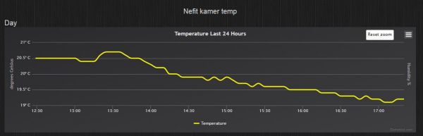115524_Nefit_kamer_temp_2.jpg