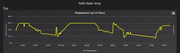 115524_Nefit_water_temp_CV_1.jpg